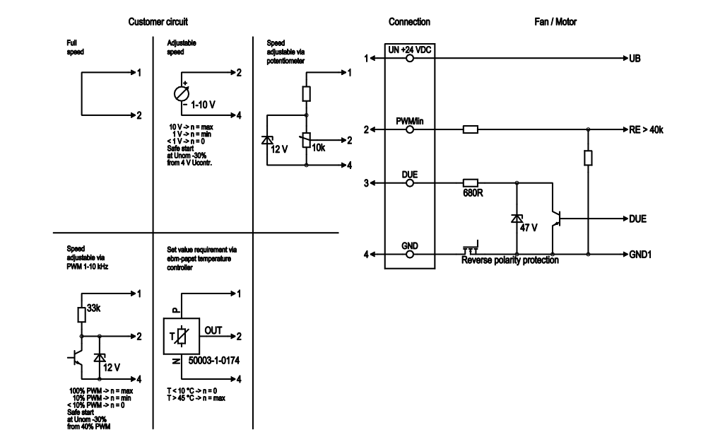 W1G250-HJ87-02-ebm-papst-fan