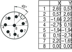 M12 8 Pinli Erkek Konnektör, Binder 99 0487 12 08