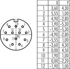 Binder M23 Dişi Kablo Tip 12 Kontaklı Konnektör 99 4606 10 12